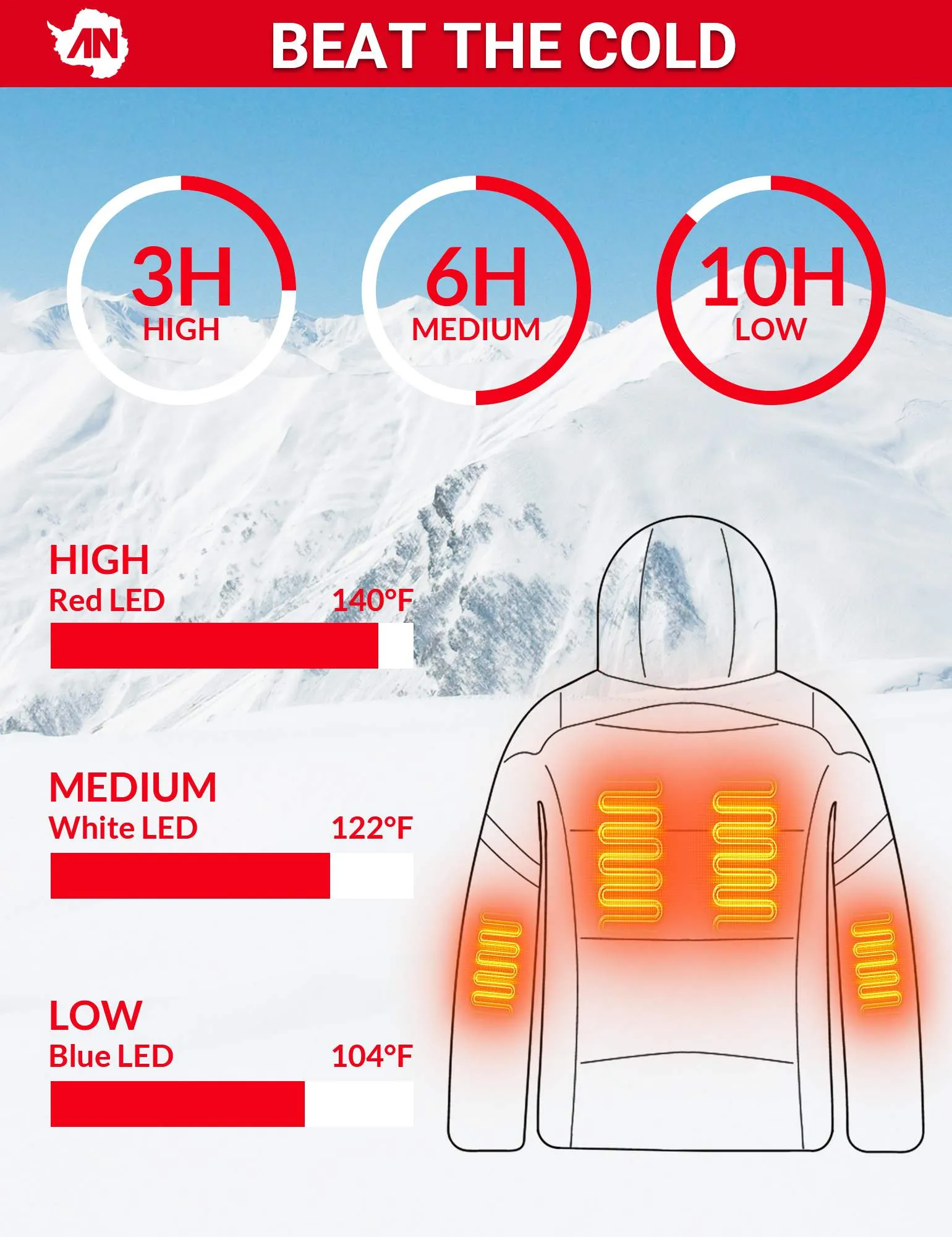 ANTARCTICA GEAR Heated Jacket for Men and Women, Winter Coat Soft Shell Heating Hood Jacket